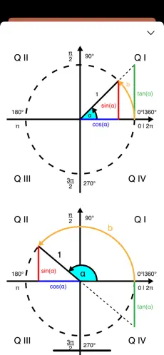 Unit Circle Calculator PRO screenshot