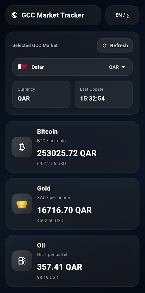 GCC Market Tracker– Gold & Oil screenshot