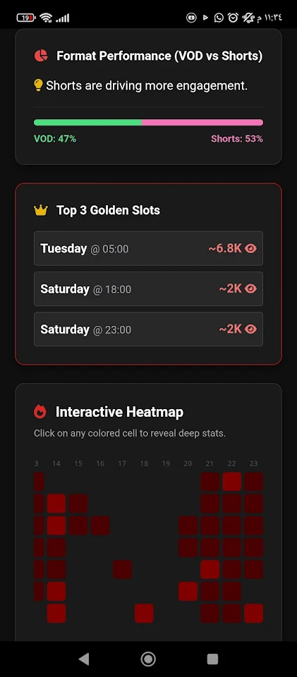 TubePeak AI: YouTube SEO Tools screenshot