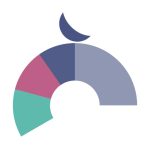 Salaty: Prayer Times App