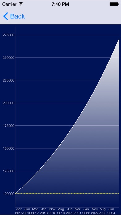Compound Interest Calc screenshot