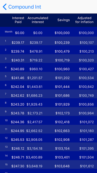 Compound Interest Calc screenshot