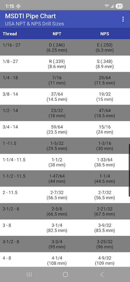 Machine Screws Drill/Tap Info screenshot