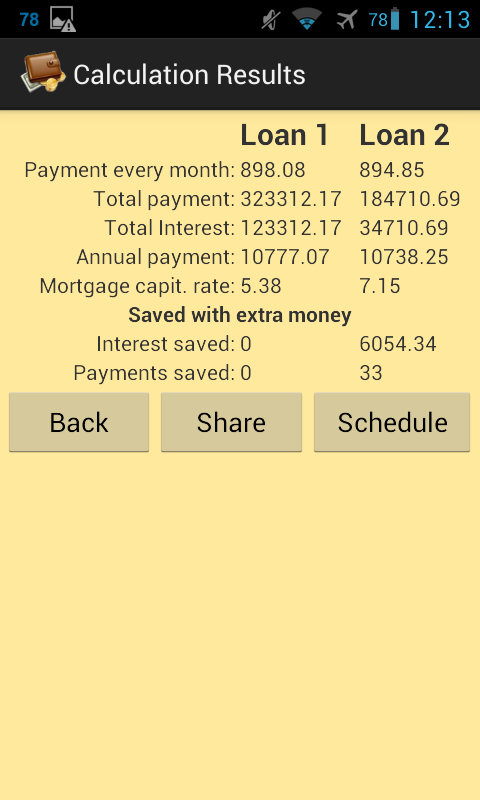 Financial Loan Calculators screenshot