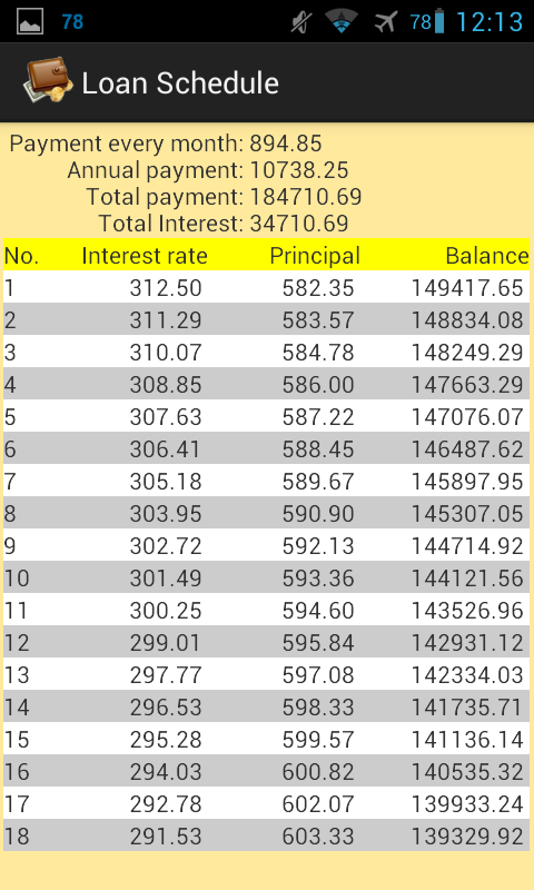 Financial Loan Calculators screenshot