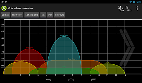 Wifi Analyzer Pro screenshot