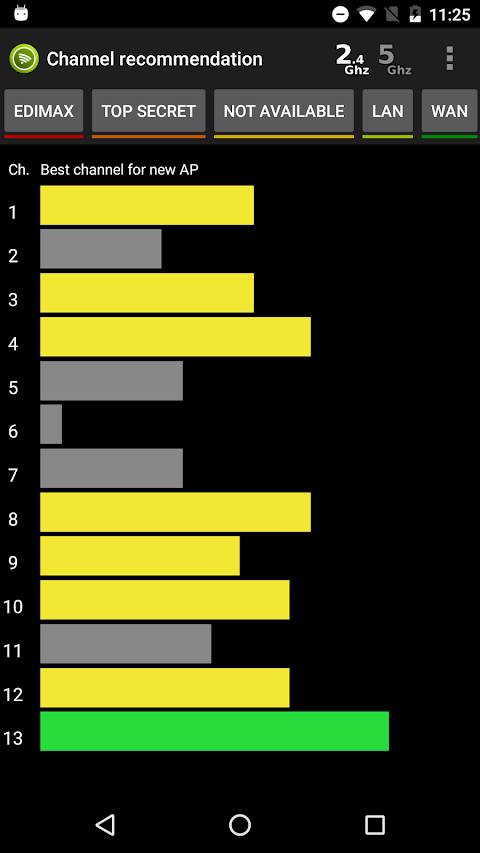 Wifi Analyzer Pro screenshot