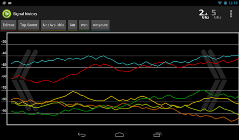 Wifi Analyzer Pro screenshot