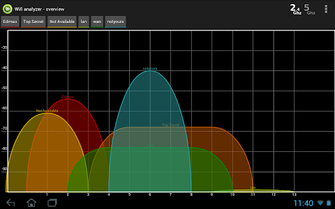 Wifi Analyzer Pro screenshot