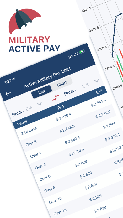 Military Retire Pay screenshot