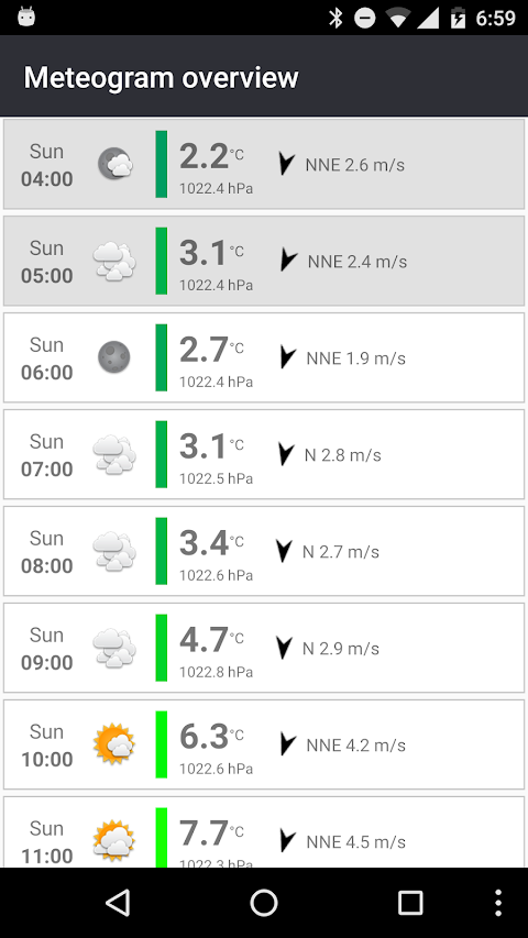Meteo Weather Widget – Donate screenshot