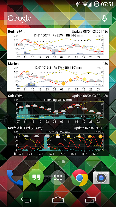 Meteo Weather Widget – Donate screenshot