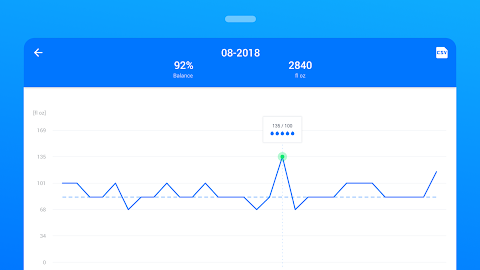 Water Tracker: Hydro Coach PRO screenshot
