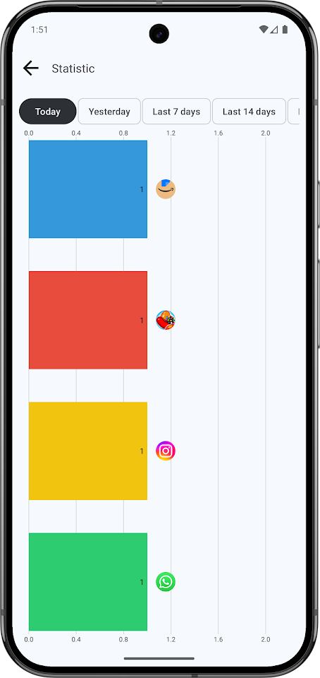 LED Blinker Notification Light screenshot