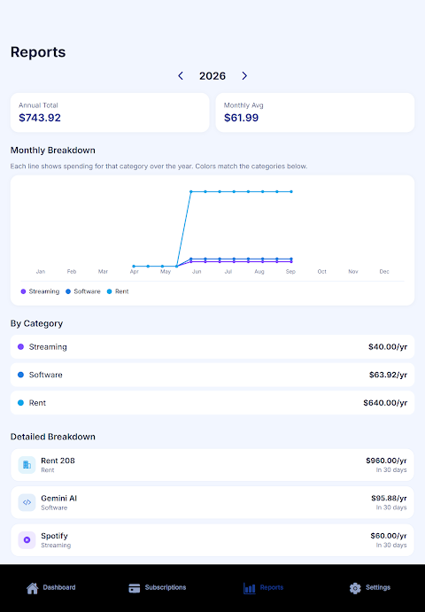 SubTracker – Subs Manager screenshot