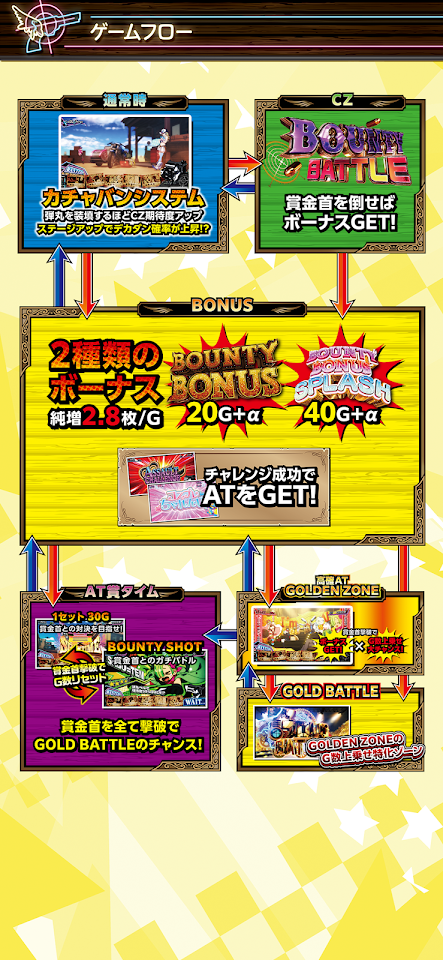 【スマスロ】賞金首Angel screenshot