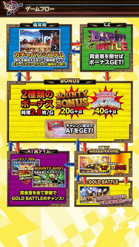 【スマスロ】賞金首Angel screenshot