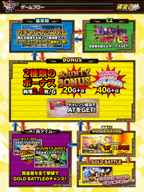 【スマスロ】賞金首Angel screenshot