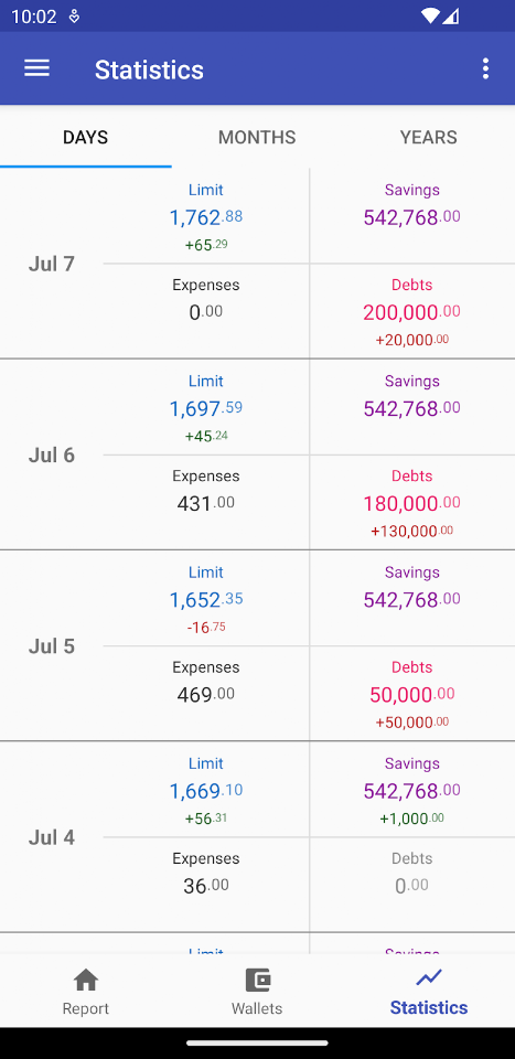 How much can I spend? Premium screenshot