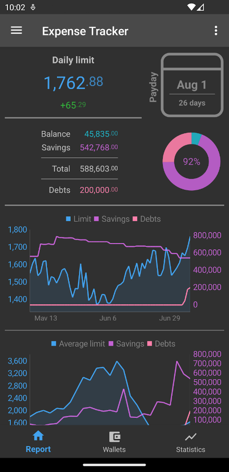 How much can I spend? Premium screenshot
