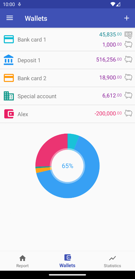 How much can I spend? Premium screenshot