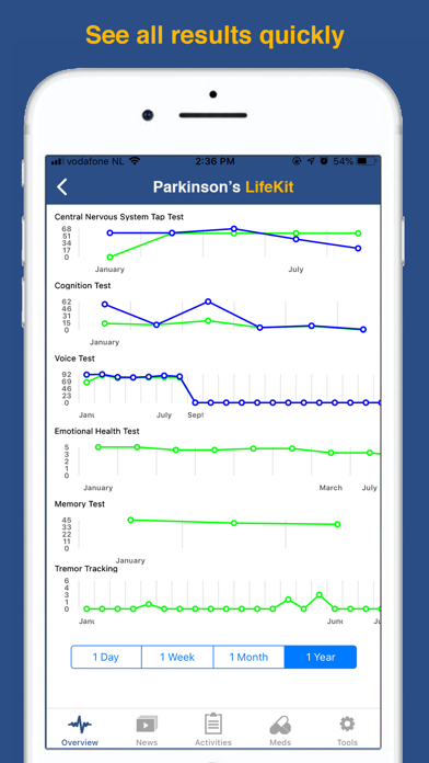 Parkinson’s LifeKit screenshot