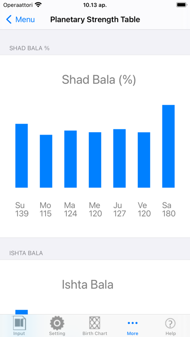 iHoroscope Vedic screenshot