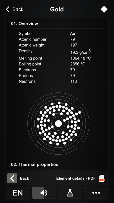 Periodic Table PRO screenshot
