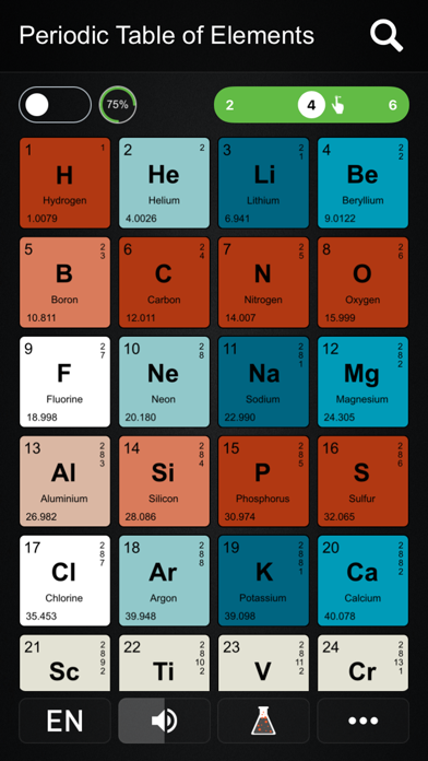 Mendeleev.me screenshot