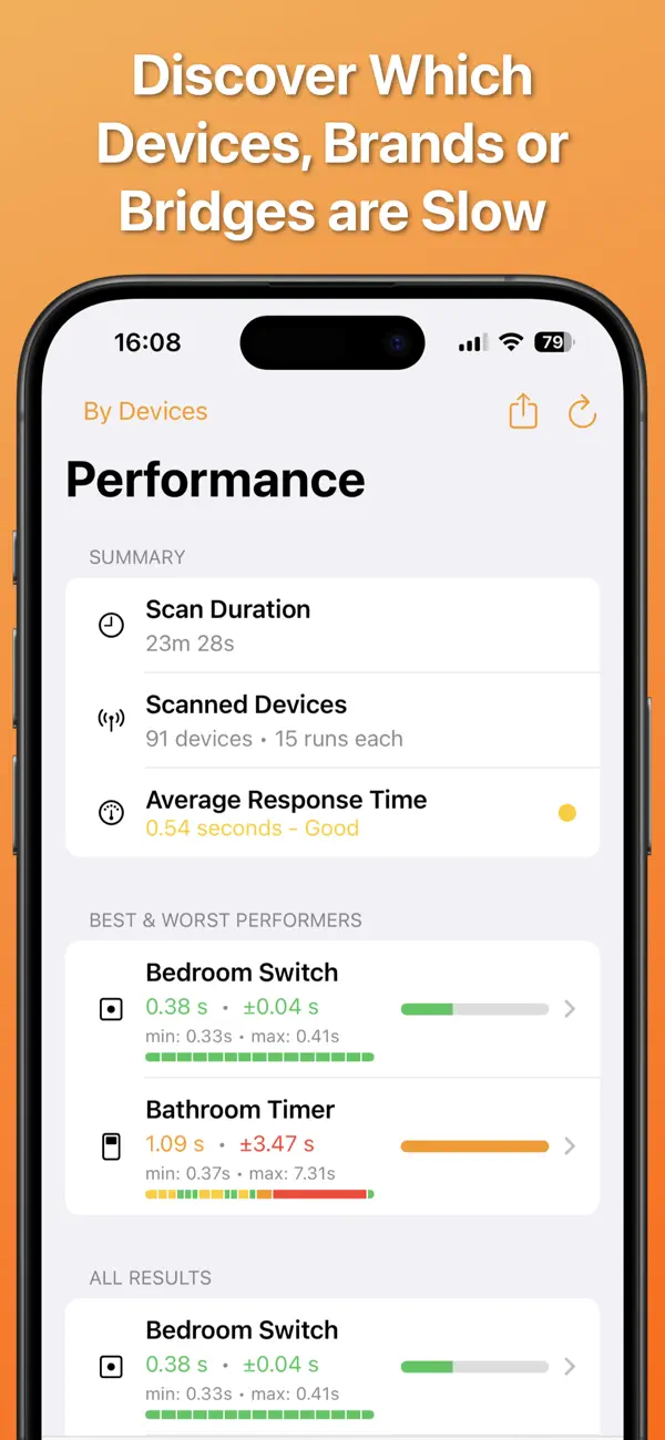 HomeCare for HomeKit screenshot