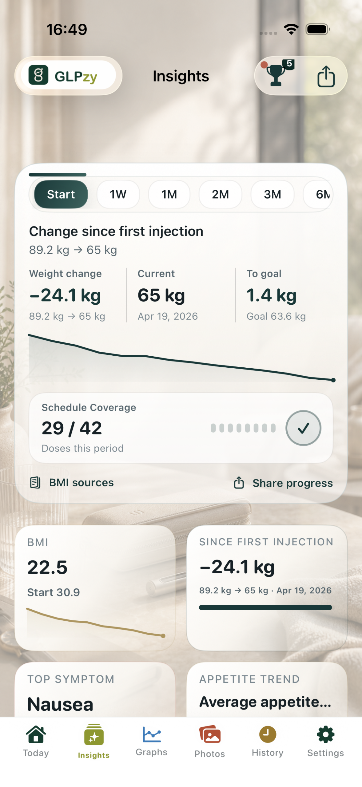 GLPzy: GLP-1 Tracker screenshot