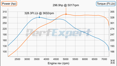 PerfExpert – Car Dyno HP Test screenshot