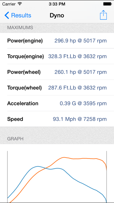 PerfExpert – Car Dyno HP Test screenshot