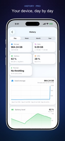 Omnistat: System Monitor screenshot