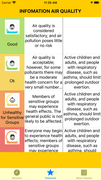 Track Air Quality – PM2.5 screenshot