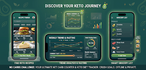 No Carbs Challenge : Keto &Net screenshot