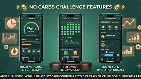 No Carbs Challenge : Keto &Net screenshot