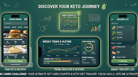 No Carbs Challenge : Keto &Net screenshot