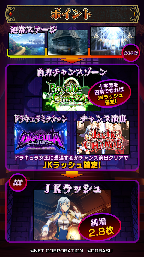 【パチスロ】十字架3 screenshot