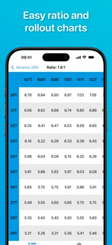 Ratio Calc! screenshot