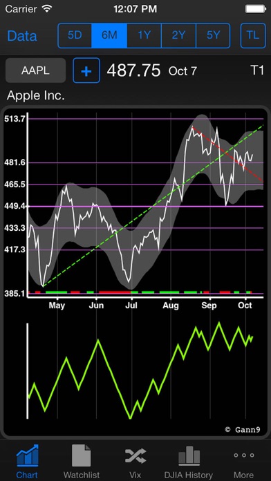 Gann 9 screenshot