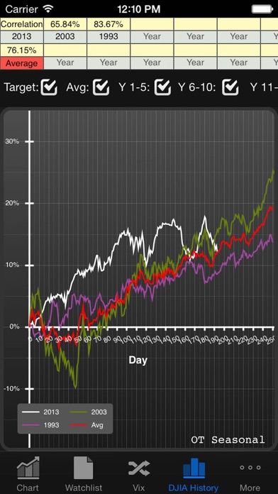 Gann 9 screenshot