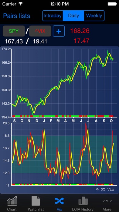 Gann 9 screenshot