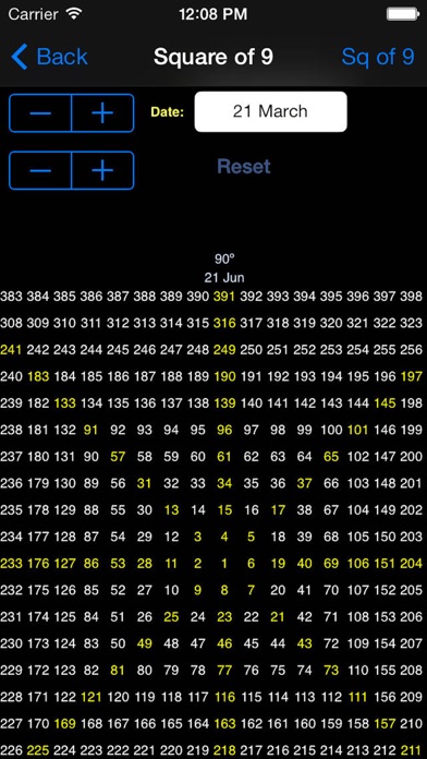 Gann 9 screenshot