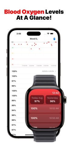 O2 Buddy: Blood Oxygen SpO2 screenshot